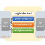 promptpay-bot-ธนาคารแห่งประเทศไทย
