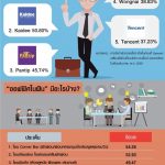 5-digital-thai-company