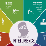 Everyone Is Talented In Their Own Way: The 9 Types Of Intelligence You Should Know