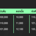 ตารางดอกเบี้ย