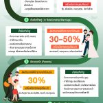 lifestages-investment