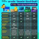 บัตรเดบิต