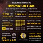 Finnoventure Fund-02