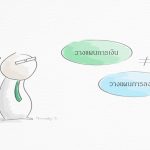 วางแผนการเงิน Financial