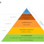 pyramid of financial