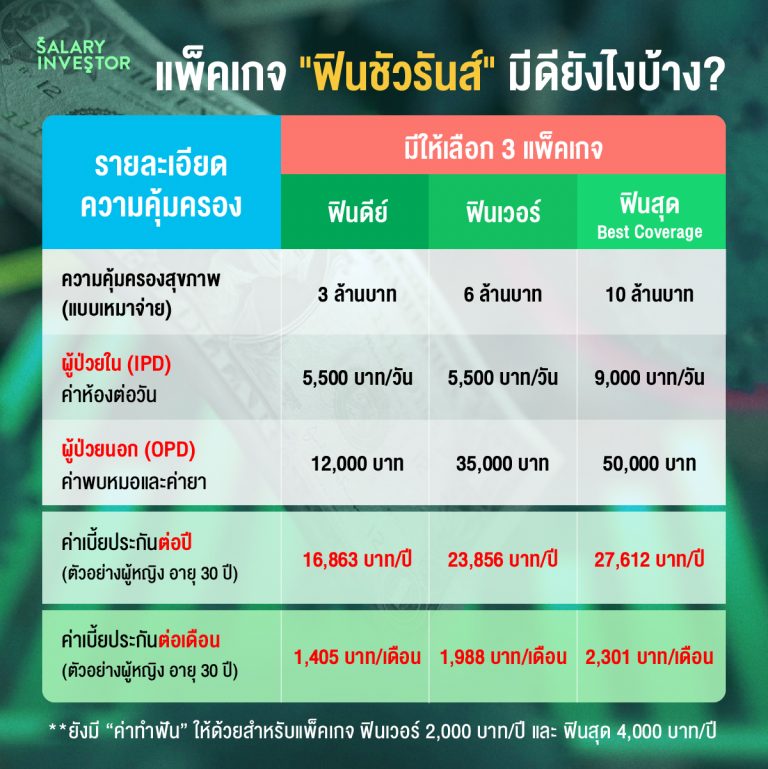  Salary Investor