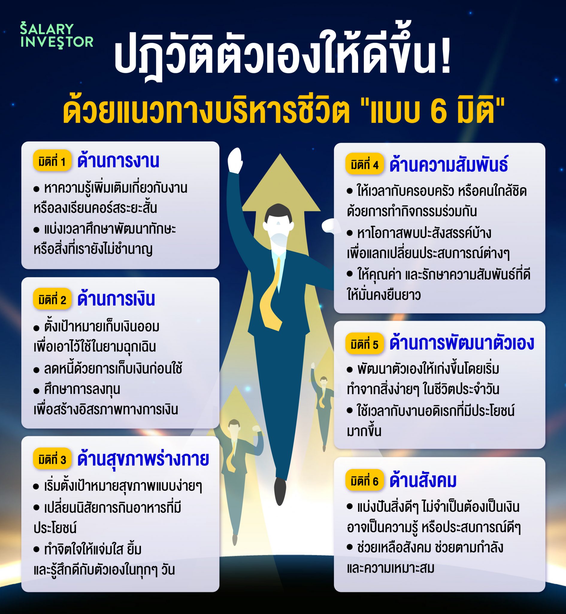 ปฎิวัติตัวเองให้ดีขึ้น! ด้วยแนวทางบริหารชีวิต "แบบ 6 มิติ"" - Salary ...