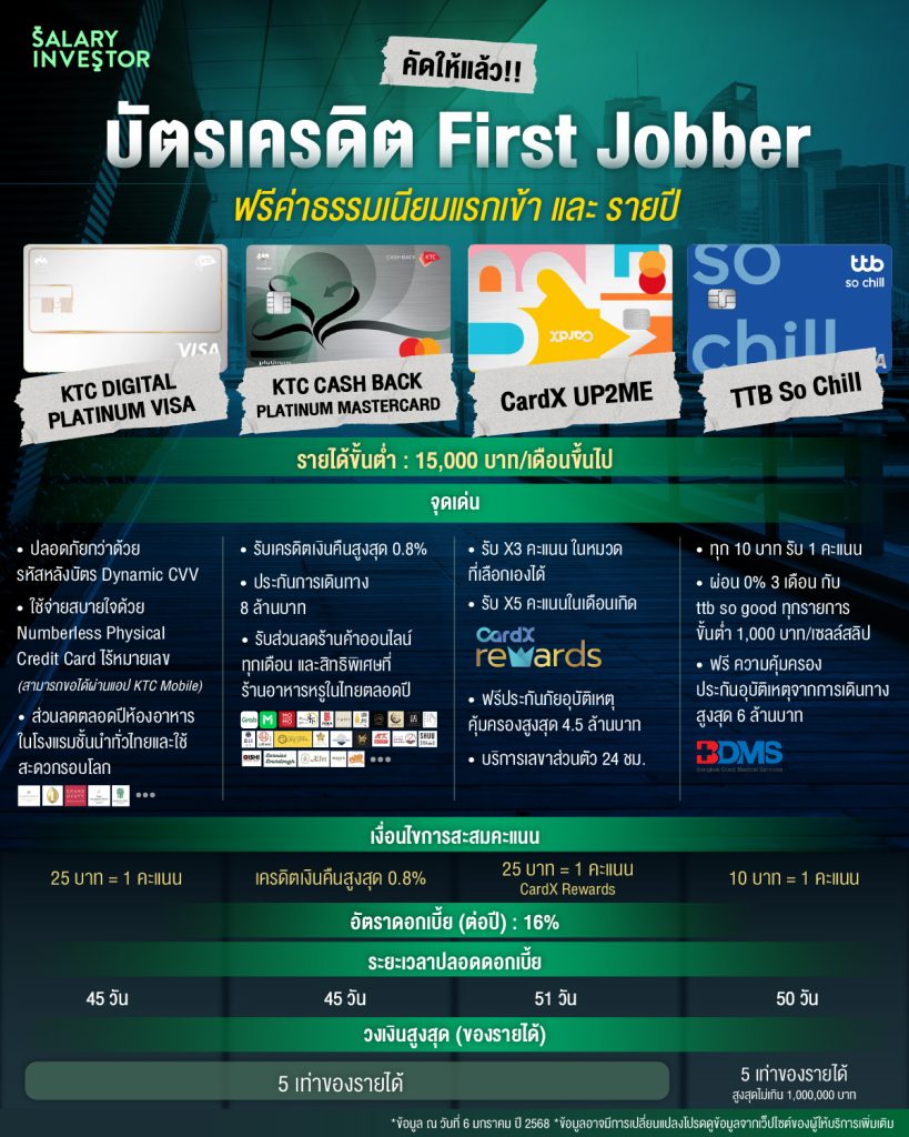 คัดให้แล้ว! บัตรเครดิต First Jobber ฟรีค่าธรรมเนียมแรกเข้า และ รายปี ...
